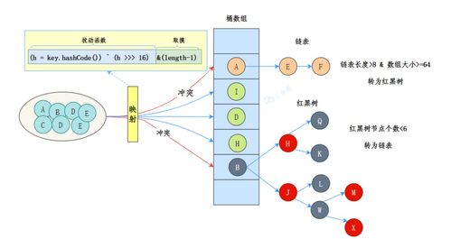 數(shù)據(jù)處理與存儲(chǔ)支持服務(wù) 圖解技術(shù)原理，讓復(fù)雜變簡(jiǎn)單