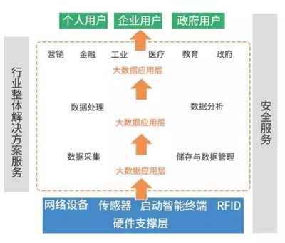 深度 | 一文看懂大數(shù)據(jù)、云計(jì)算等四大新興戰(zhàn)略產(chǎn)業(yè)