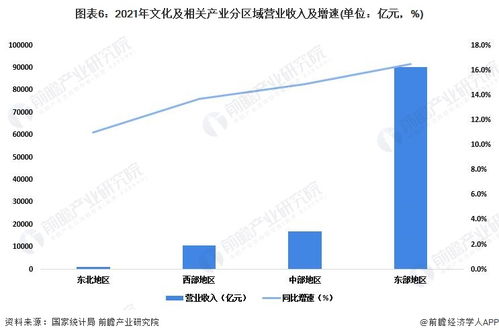 數(shù)字浪潮迭起 上半年文化企業(yè)營(yíng)收近6萬億，數(shù)字內(nèi)容應(yīng)用服務(wù)成引擎