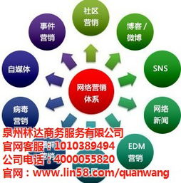 上杭縣全網(wǎng)營銷,全網(wǎng)營銷運營,全網(wǎng)營銷 優(yōu)質商家